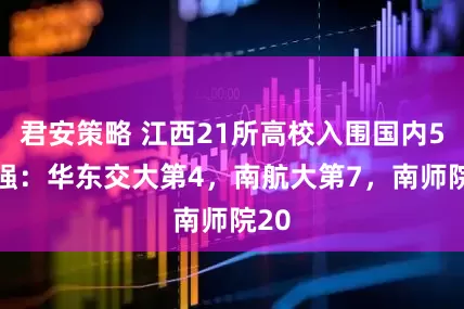 君安策略 江西21所高校入围国内500强：华东交大第4，南航大第7，南师院20